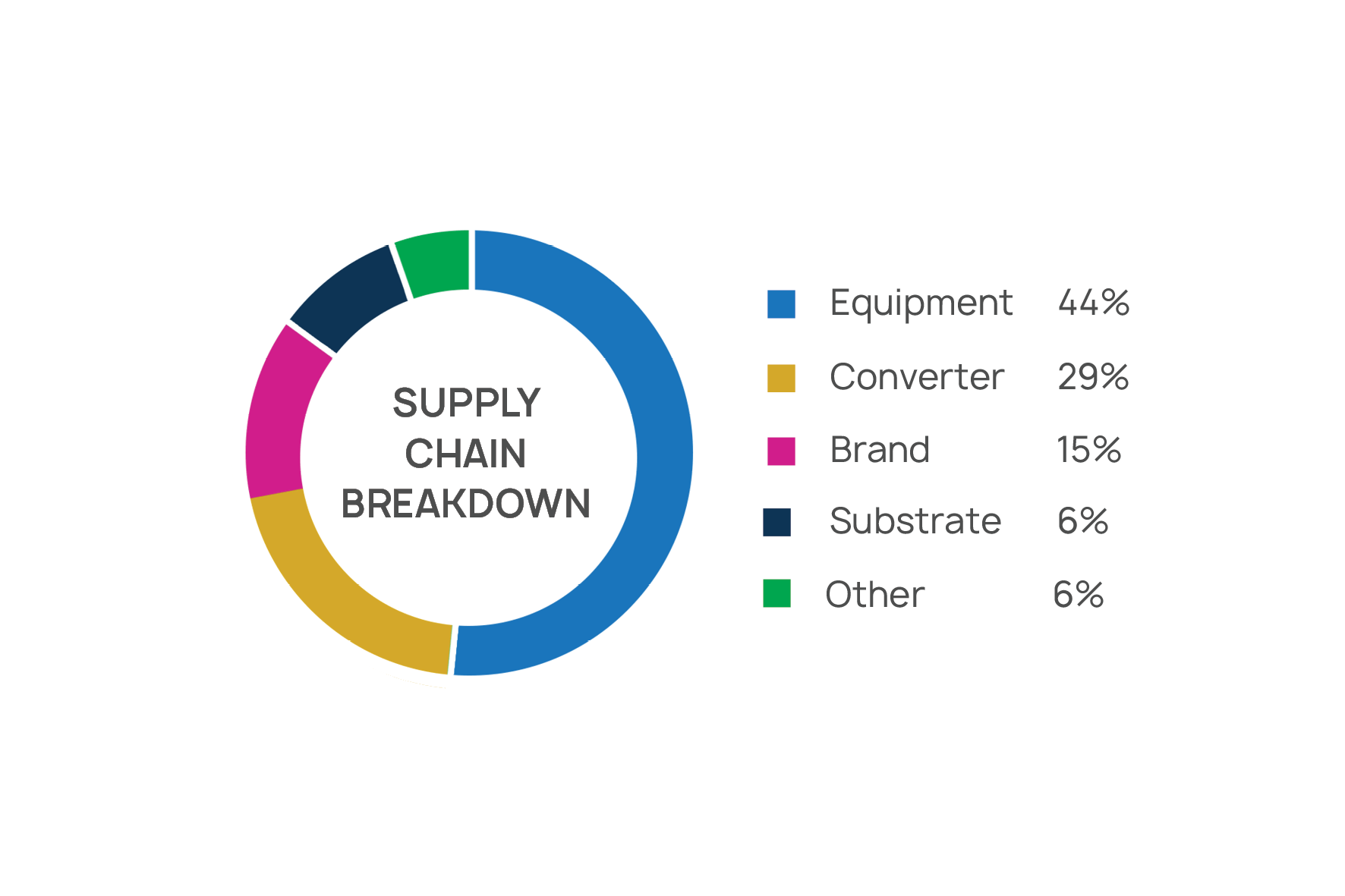 Supply-Chain-Breakdown