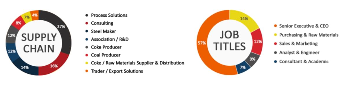 EC20-Who-Attend-Pie-Charts