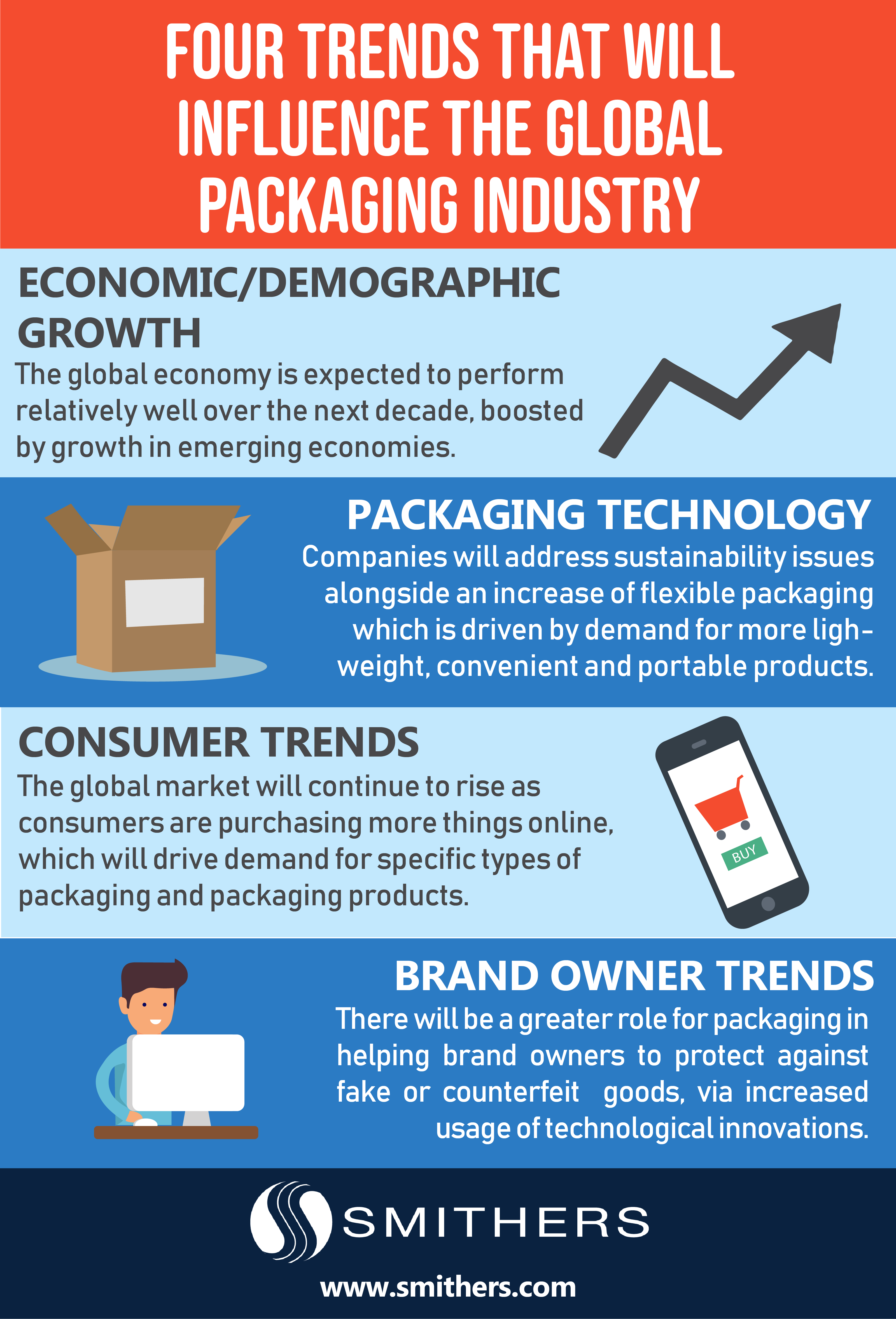 4 Trends That Will Change Packaging Industry By 28 Smithers 4 Trends That Will Change Packaging Industry By 28 Smithers