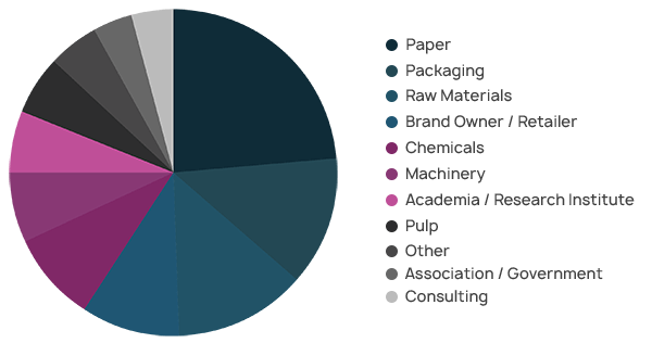 Supply-Chain-Pie-Chart-with-job-titles-copy